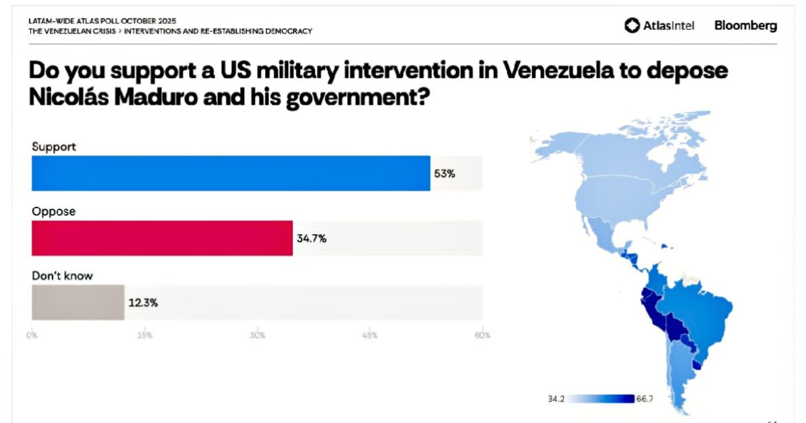 Satellite Images Show USS Iwo Jima and USS Gravely at Striking Distance of Venezuela, as Poll Reveals Majority in Latin America Supports Military Intervention Against Maduro