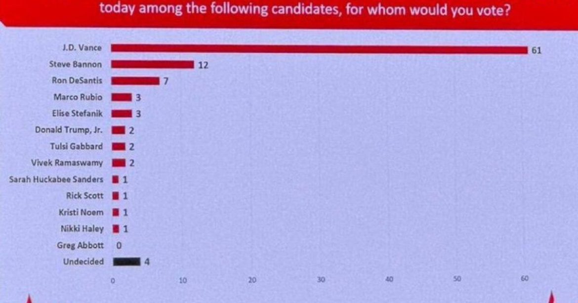 Erika Kirk Goes All In — TPUSA Leader Endorses VP J.D. Vance for President in 2028 Election