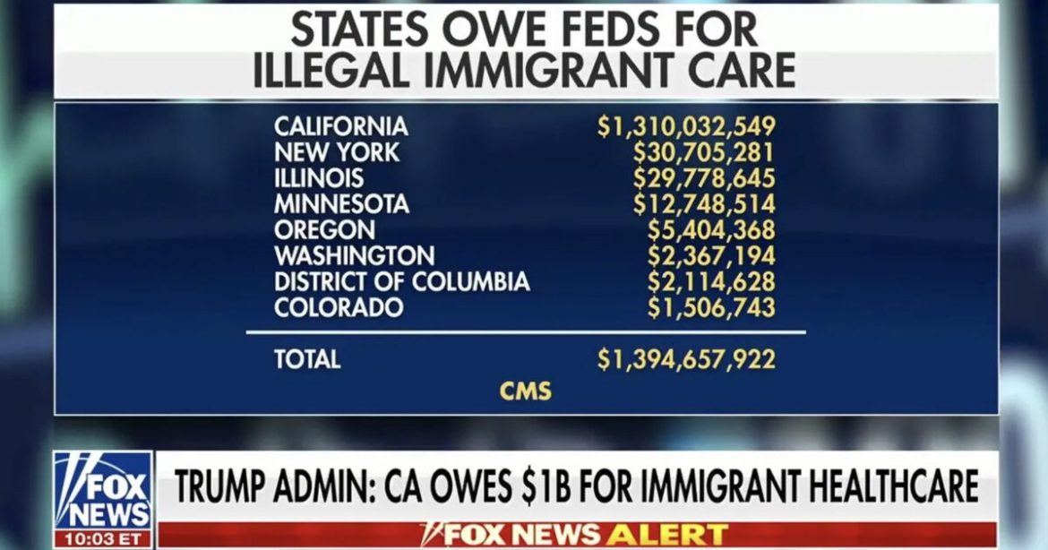 BUSTED: California Ordered to Return $1+ BILLION After Dr. Oz–Led Audit Exposes Federal Healthcare Funds Spent on Illegal Immigrants