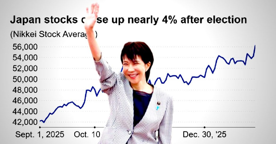 JAPAN IS BACK: Nikkei Index Up 4% Since Conservative Takaichi’s Landslide Victory Gave Her a Two-Thirds Supermajority To Rule