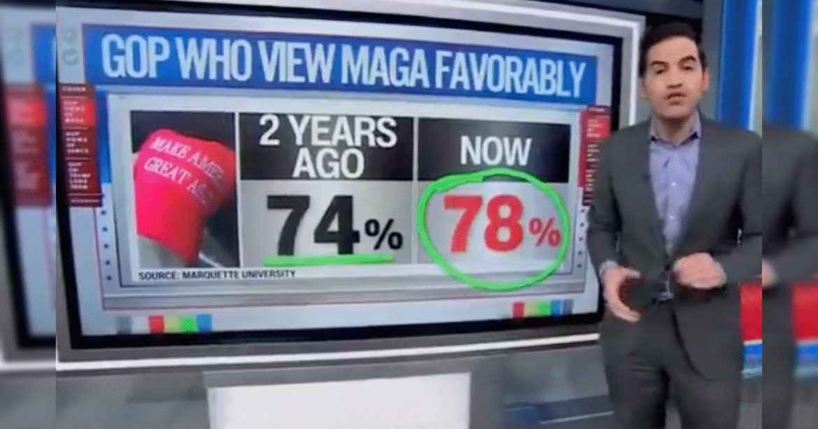 CNN’s Harry Enten: MAGA will ‘Outlast Donald Trump’ (Video)