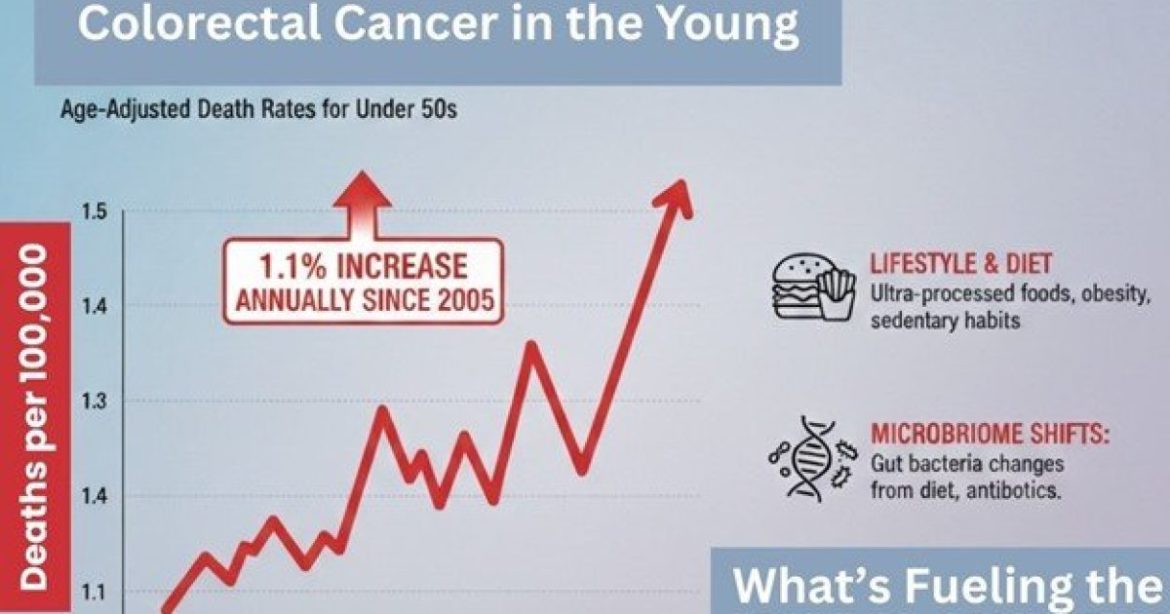 Rising Cancer Rates And A Promising Cancer Treatment