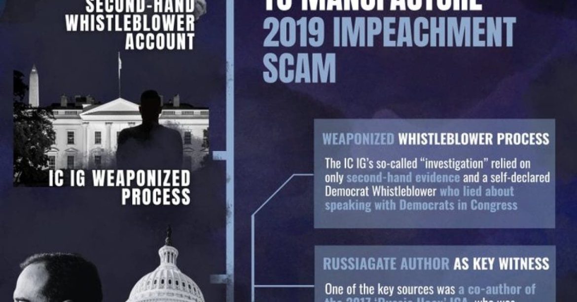 DNI Tulsi Gabbard’s Press Release: Exposing Conspiracy Used by Congress to Impeach President Trump