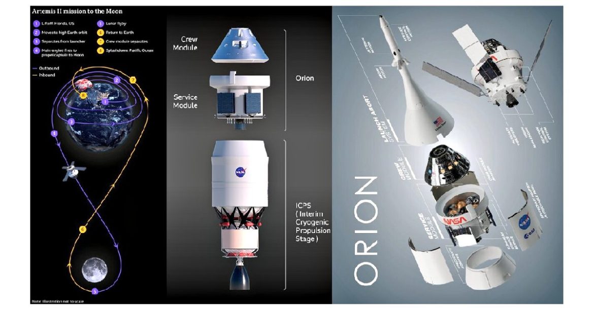 WATCH LIVE: Orion Spaceship To Splash Down in the Pacific Ocean at 8:07 PM ET – Return to Earth Concludes the Historic Artemis II Lunar Mission