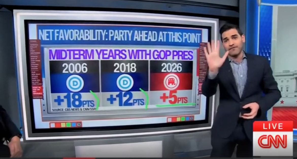 Democrats Fall Behind in Favorability Ahead of ’26 Midterms