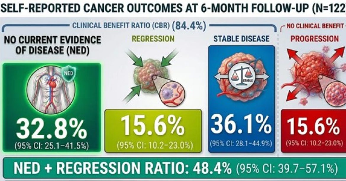 Groundbreaking New Study Regarding Ivermectin and Cancer
