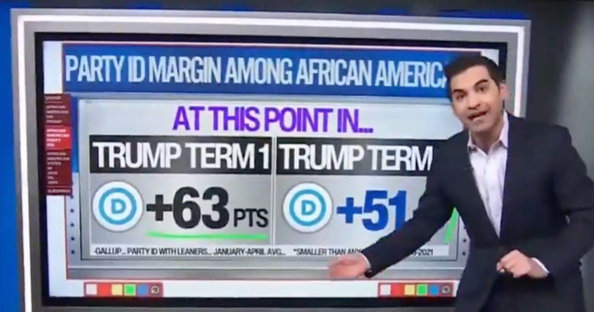 New Poll: Trump’s GOP ‘Holding Generational Gains with Black Voters’ in 2024 Election (Video)