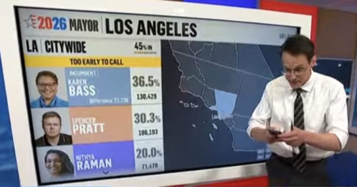 JUST IN: First Ballot Dump in Los Angeles Mayor Race Puts Spencer Pratt in Position to Force Run-Off With Karen Bass – Mail-in Votes Expected to Arrive DAYS After Election (VIDEO)