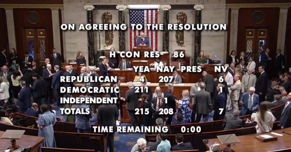 BREAKING: House Passes Resolution to End War with Iran – These FOUR Republicans Voted with Democrats